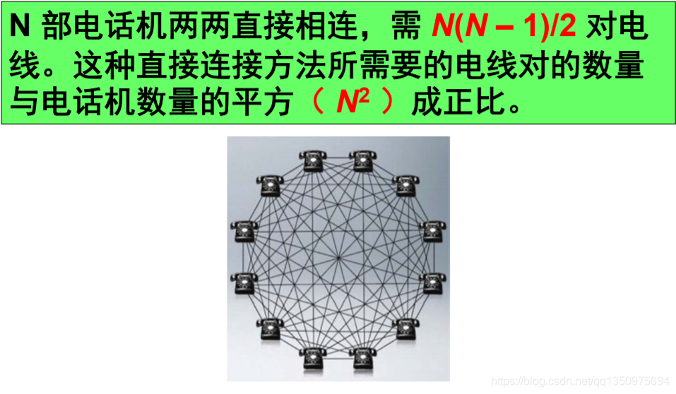 计算机网络基础知识(概述的简单整理)qq1350975694的博客-