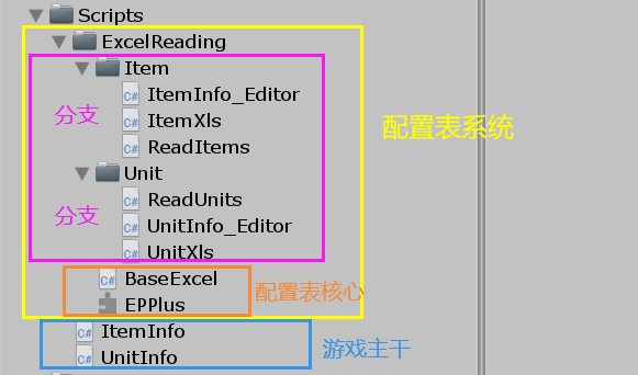 Unity 数据读写与存档（1）——配置表初探Vic的游戏开发小屋-