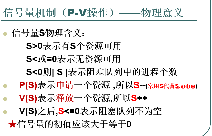 操作系统复习_进程管理