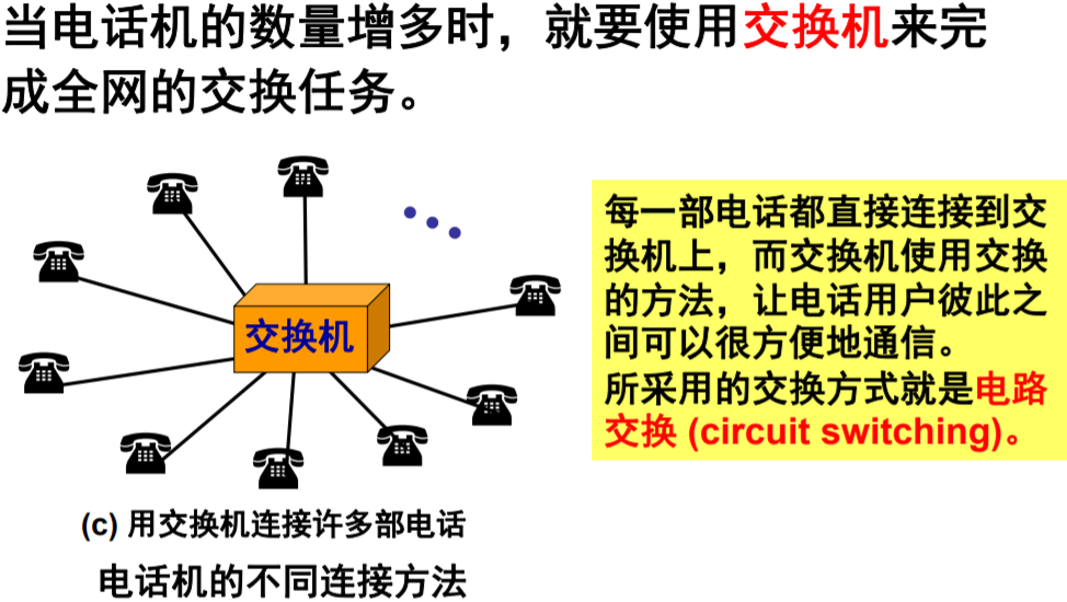 计算机网络基础知识（概述的简单整理）qq1350975694的博客-