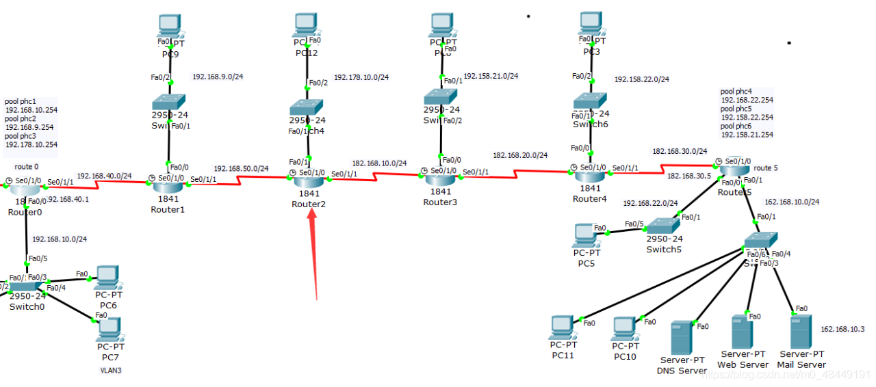 图7-1  RIP协议与OSPF协议的网络