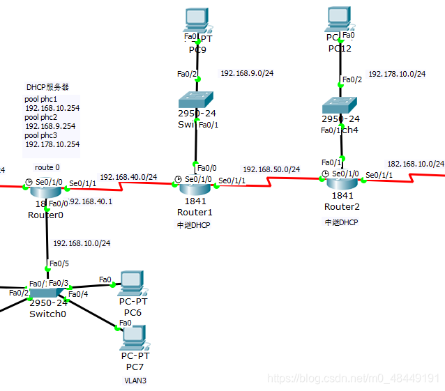 图8-1  RIP协议中的DHCP配置