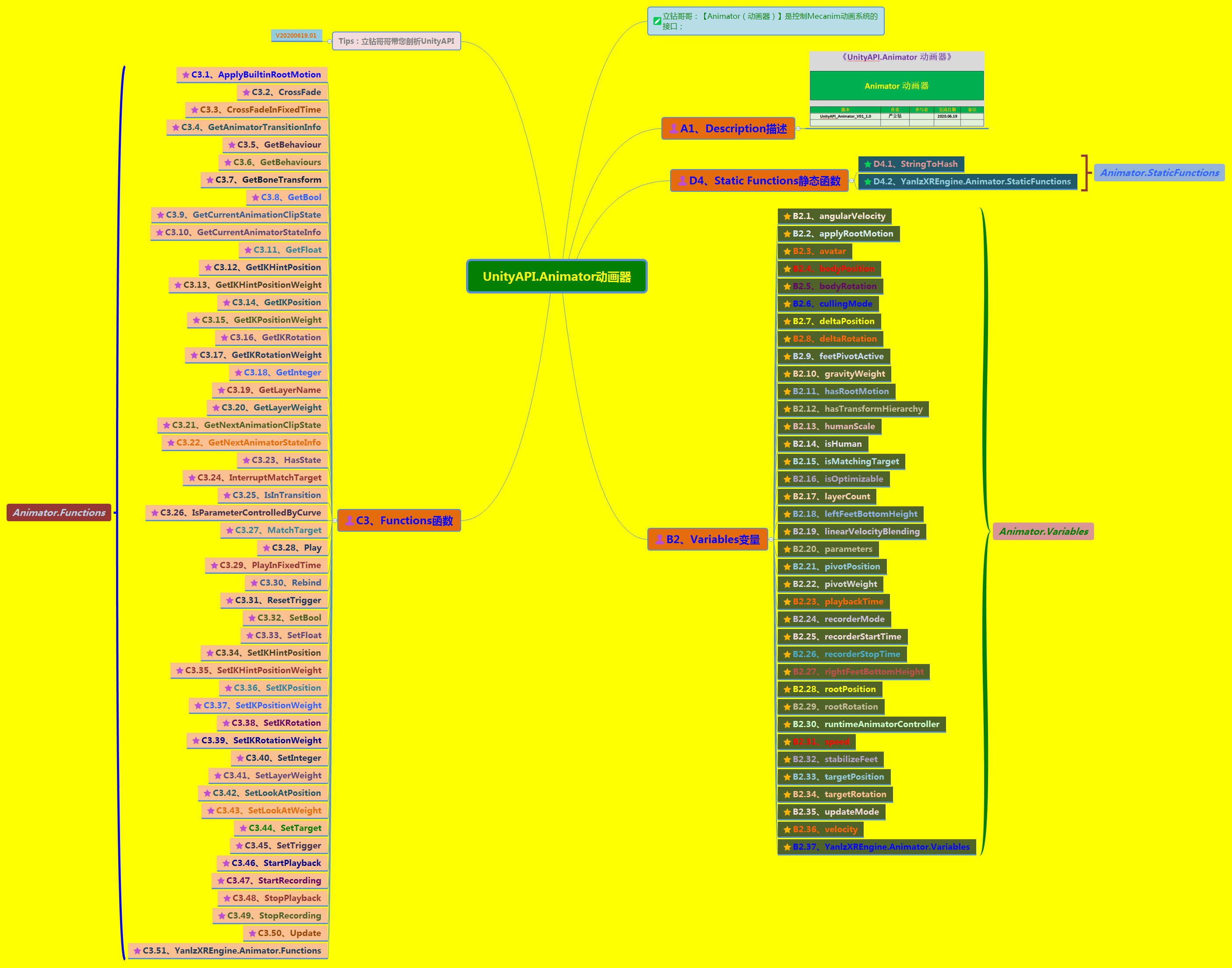 《UnityAPI.Animator动画器》（Yanlz+Unity+SteamVR+云技术+5G+AI+VR云游戏+Animator+avatar+CrossFade+Key+立钻哥哥++OK++）VRunSoftYanlz的博客-