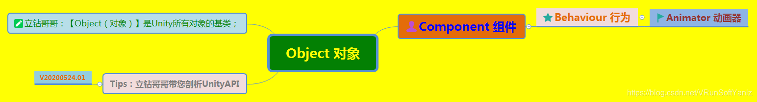 《UnityAPI.Animator动画器》(Yanlz+Unity+SteamVR+云技术+5G+AI+VR云游戏+Animator+avatar+CrossFade+Key+立钻哥哥++OK++)VRunSoftYanlz的博客-