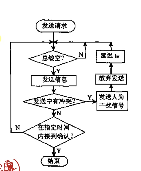 Csma Cd 四库全书的酷的博客 程序员its404 程序员its404