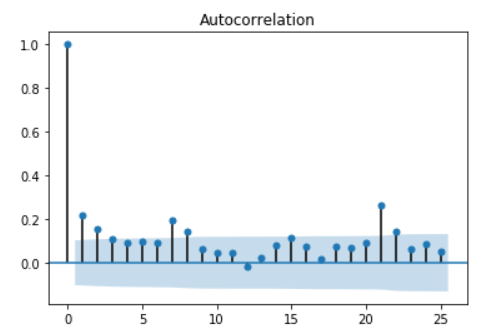 Python 之 时间序列测试(TimeSeriesTests)_仿真python测试序列-CSDN博客