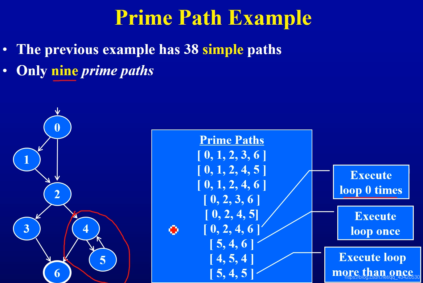 prime path