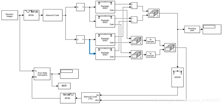 Mimo Matlab 基于Matlab的MIMO通信系统仿真_Simulink实现_移动通信系统mimo技术仿真与分析 基于simulink实现mimo技术仿真 ...