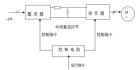 变频器的原理框图图片