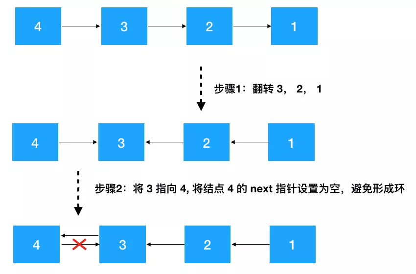 递归翻转链表