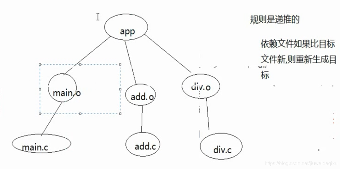 makefile的编写步骤_makefile echo-CSDN博客