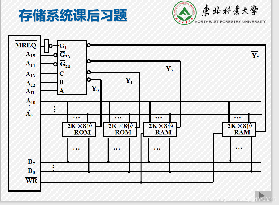 6片RAM，省略了4个Y-<3>--4--5--6