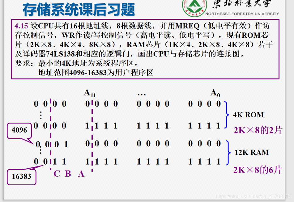 图中CBA分别是000---001（两片Rom的片选三八译码器的输入）010--011--100--101--110--111（6片2kx8的RAM的片选输入）存储器的地址线由使用的芯片定【2k】