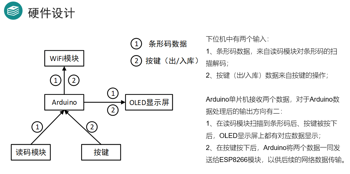 读码模块+Arduino+MQTT——实现网络数据传输并更新到数据库_arduino mqtt-CSDN博客