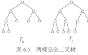 完全二叉树