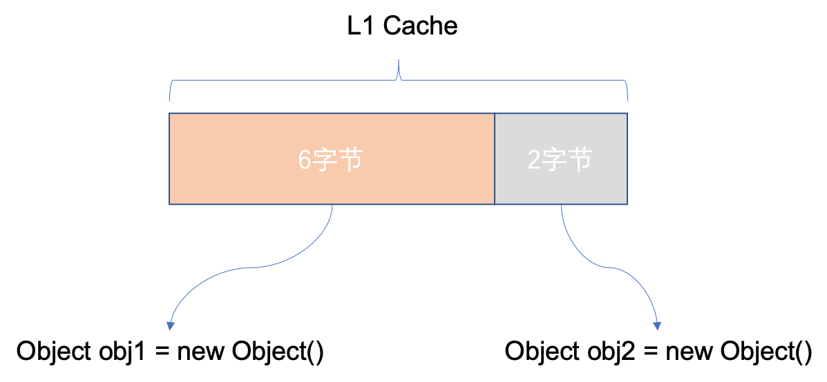 cache