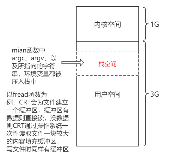 Loading and execution of ELF executable files under Linux system ...