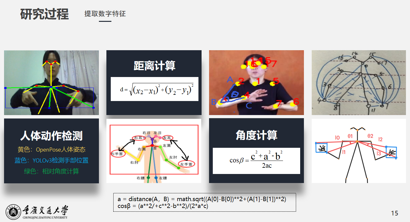 《手语图像识别系统设计--人体动作识别》设计与实现