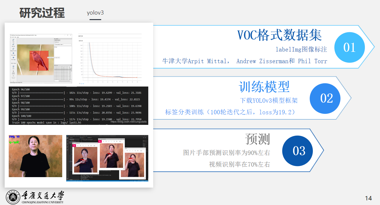 《手语图像识别系统设计--人体动作识别》设计与实现