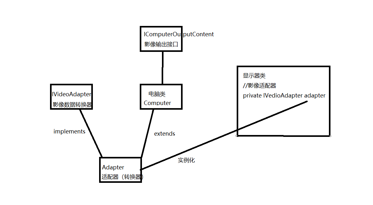 构思图