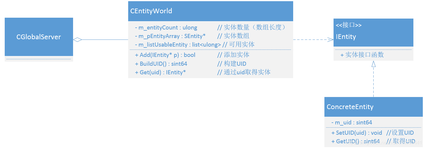 服务器——UID_服务器uid-CSDN博客