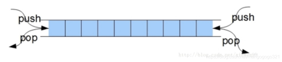 Python数据结构与算法（五）----- 栈、队列和排序
