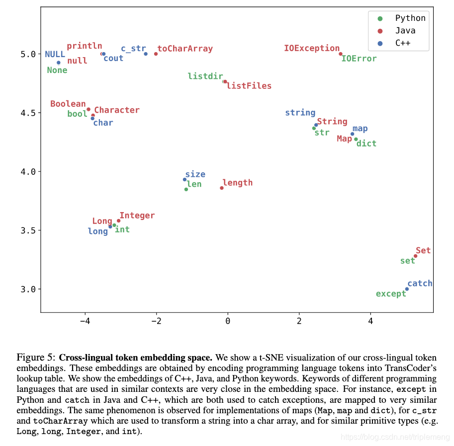 TransCoder介绍_triplemeng的博客-CSDN博客_transcoder