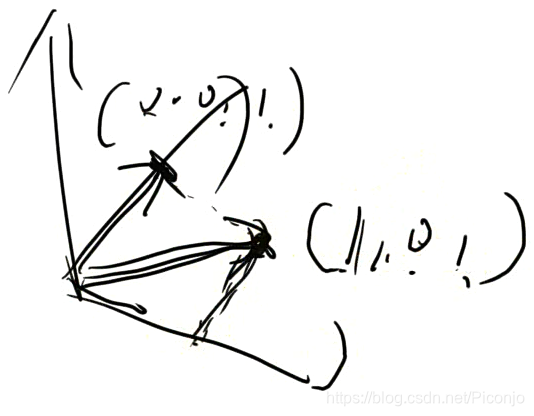 Unity学习笔记(04):transform、Find/FindChild、GetChild、deltaTime、方向向量、坐标转换、缩放、旋转、LookAt、Quaternion、Vector3"✧treasure mountain✧"-