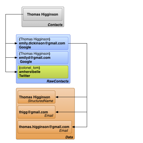 Real estate crm systems comparison. Contact us дизайн. Веб-скрапинг, парсинг. Brand and branding. Иконка контакты для андроид.