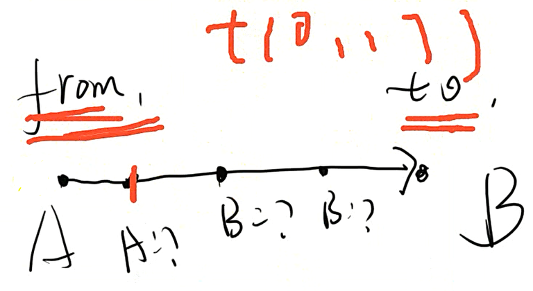 Unity学习笔记(04)：transform、Find/FindChild、GetChild、deltaTime、方向向量、坐标转换、缩放、旋转、LookAt、Quaternion、Vector3&quot;✧treasure mountain✧&quot;-