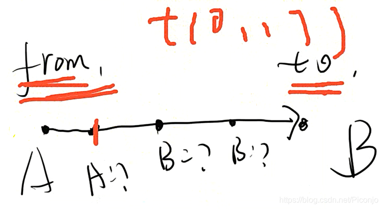 Unity学习笔记(04):transform、Find/FindChild、GetChild、deltaTime、方向向量、坐标转换、缩放、旋转、LookAt、Quaternion、Vector3"✧treasure mountain✧"-