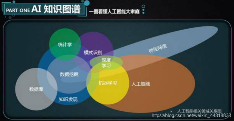 一文带你硬核踏入机器学习的大门!Alice菌的博客-