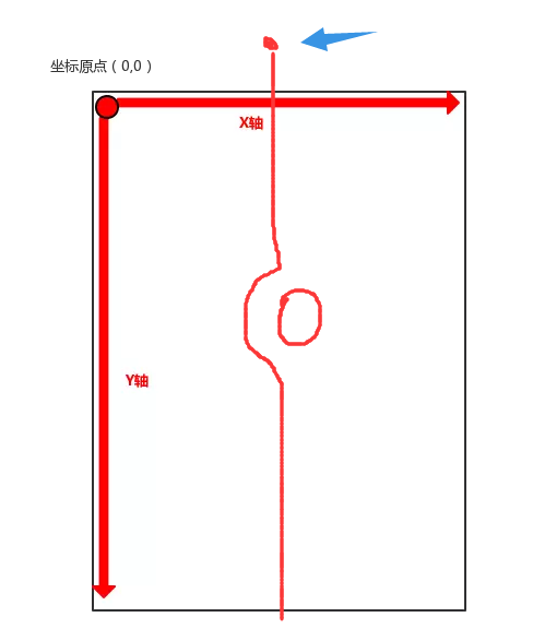 Android自定义控件(1)——湿度器qq34165225的博客-