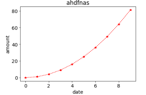 一文看懂用python绘制折线图（吐血整理版）极详细！