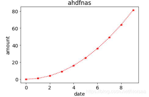 一文看懂用python绘制折线图(吐血整理版)极详细!