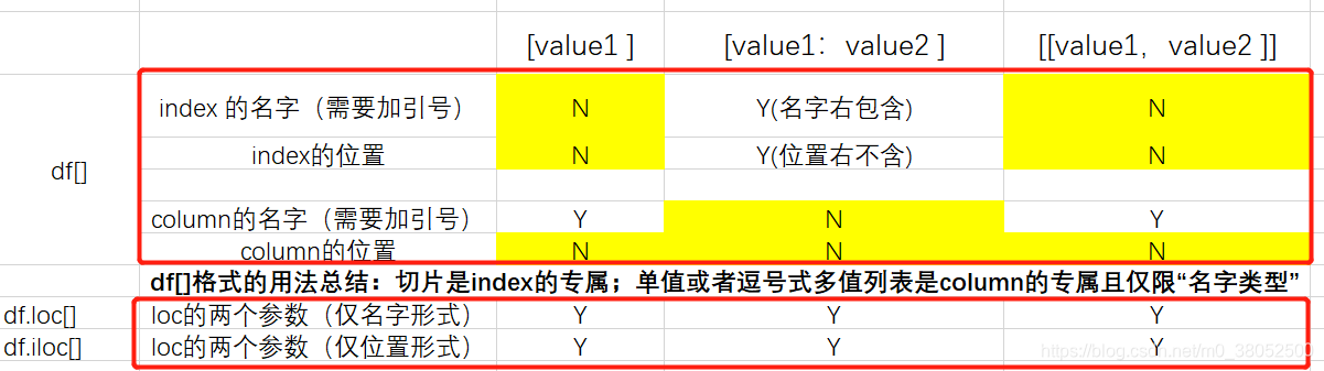 选择规则总结梳理