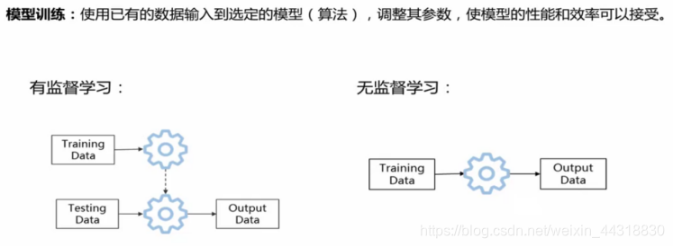 一文带你硬核踏入机器学习的大门!Alice菌的博客-