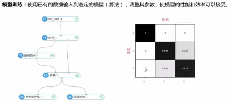 一文带你硬核踏入机器学习的大门！Alice菌的博客-