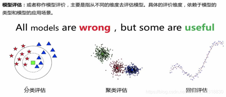 一文带你硬核踏入机器学习的大门!Alice菌的博客-