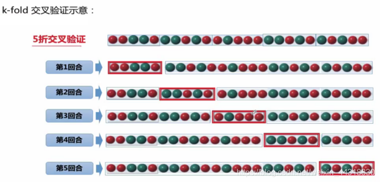 一文带你硬核踏入机器学习的大门!Alice菌的博客-