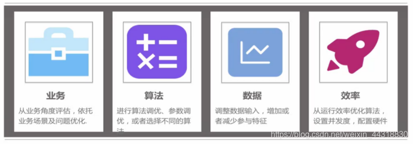 一文带你硬核踏入机器学习的大门!Alice菌的博客-