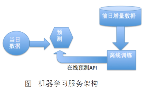 一文带你硬核踏入机器学习的大门！Alice菌的博客-