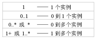 怎么设计一个语言模型 20200620095259449.png
