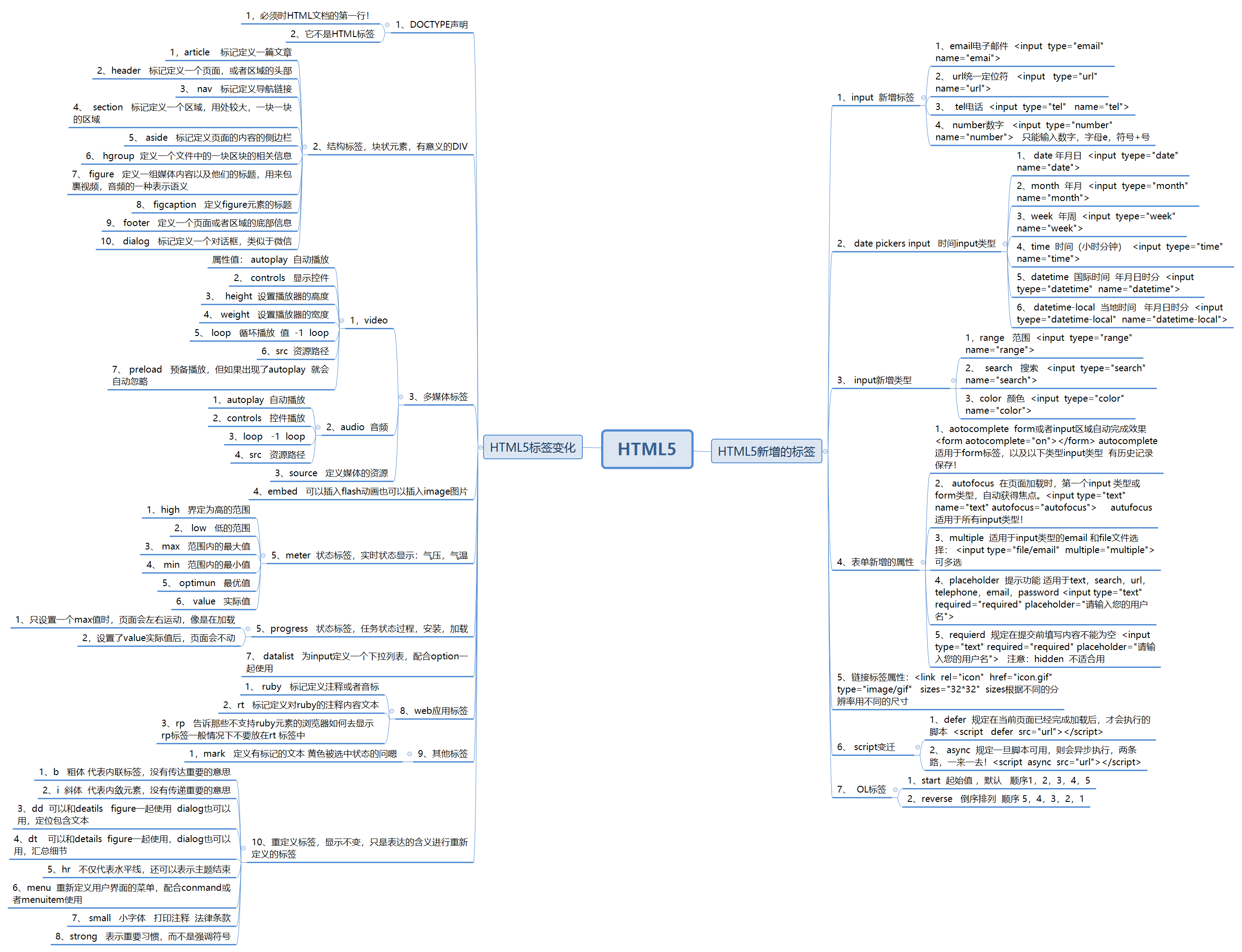 html5思维导图