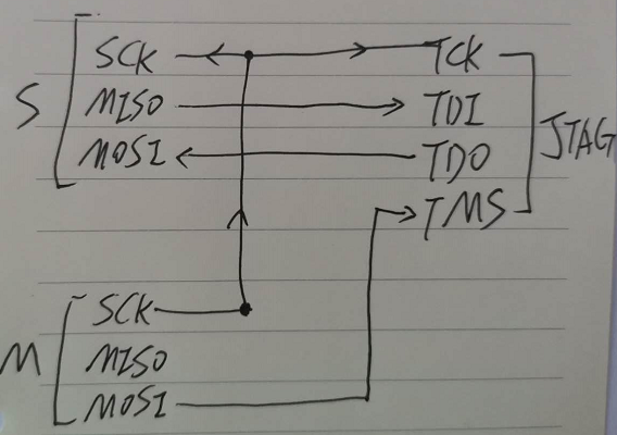 使用SPI操作JTAG的两种方案