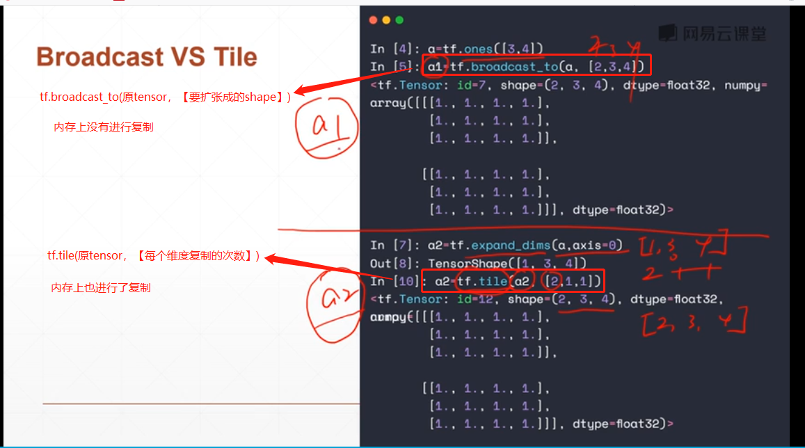 【TensorFlow】——broadcast_to(在不复制内存的情况下自动扩张tensor)