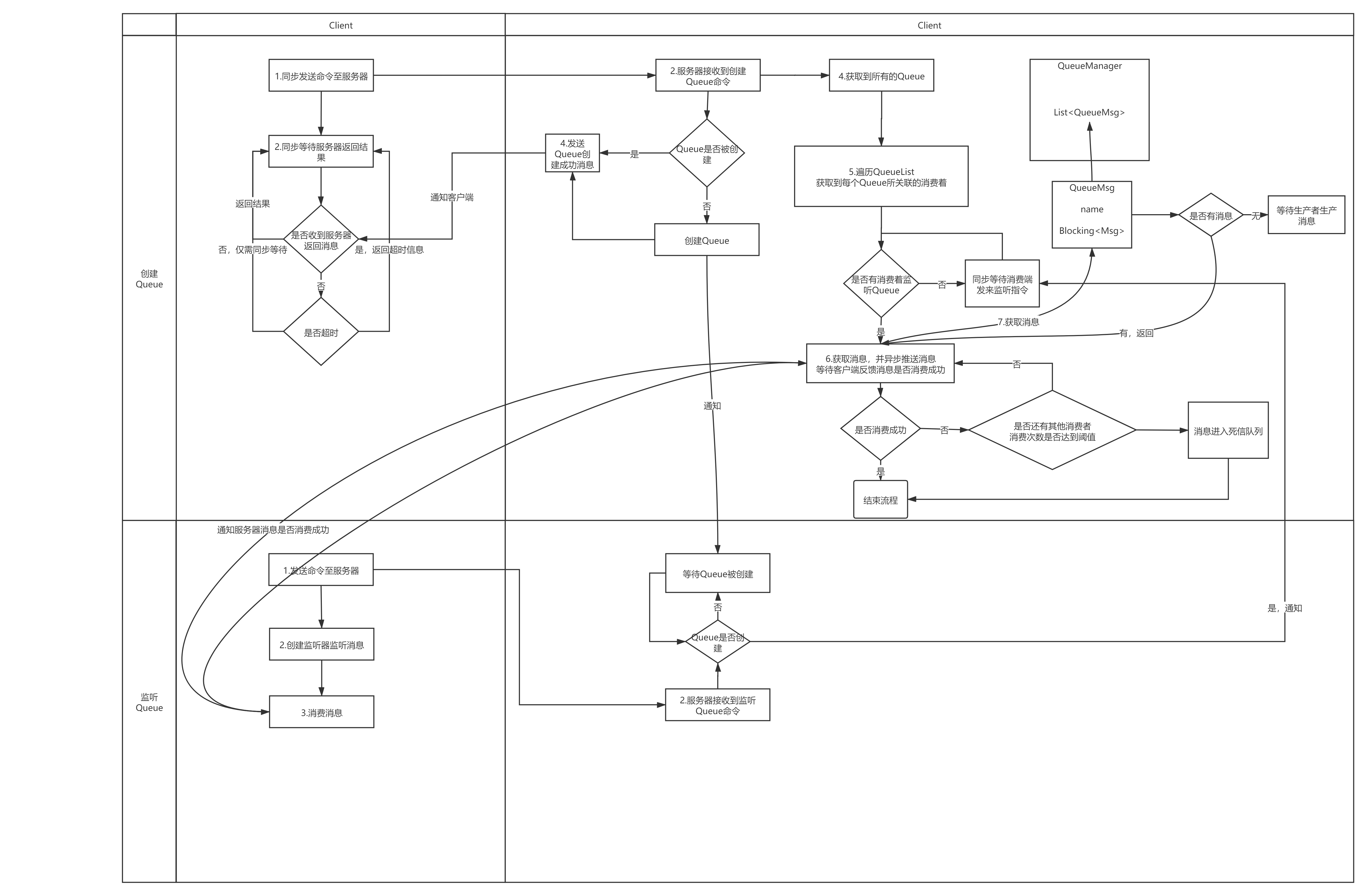 BoringMQ 1.0.0-设计思路及开发心得~qq30752451的博客-