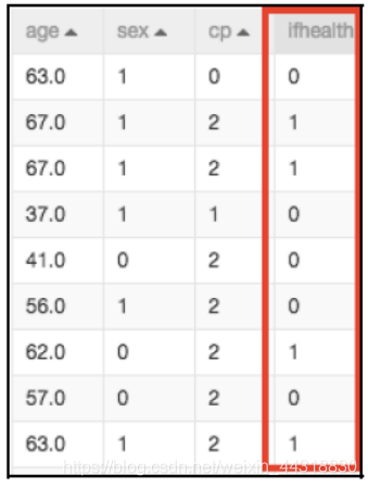 一文带你硬核踏入机器学习的大门!Alice菌的博客-