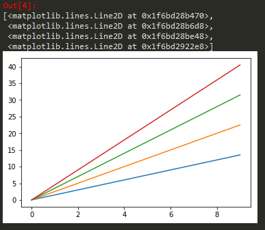 pyplot的plot()函数_pyplot.plot-CSDN博客