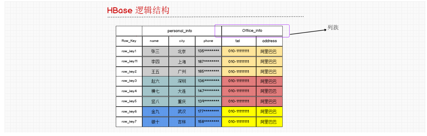 HBase超详细版本教学一weixin45284133的博客-